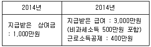 전산회계운용사 1급 2015년 2회 44번 문제 그림