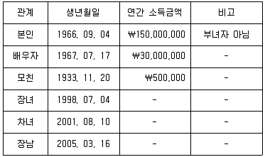 전산회계운용사 1급 2015년 2회 49번 문제 그림