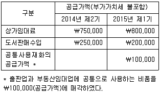전산회계운용사 1급 2015년 2회 57번 문제 그림