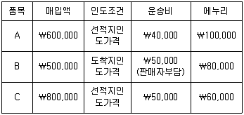 전산회계운용사 1급 2016년 1회 2번 문제 그림