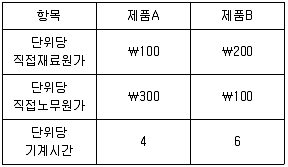 전산회계운용사 1급 2016년 1회 28번 문제 그림