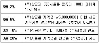 전산회계운용사 1급 2016년 1회 53번 문제 그림
