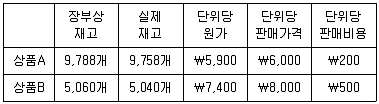 전산회계운용사 1급 2016년 1회 9번 문제 그림