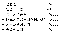 전산회계운용사 1급 2016년 2회 17번 문제 그림
