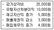 전산회계운용사 1급 2016년 2회 4번 문제 그림