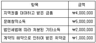 전산회계운용사 1급 2016년 2회 41번 문제 그림