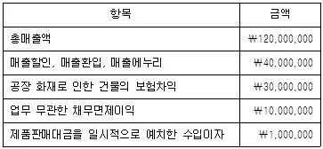 전산회계운용사 1급 2016년 2회 48번 문제 그림