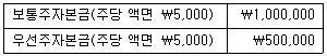 전산회계운용사 1급 2017년 1회 15번 문제 그림