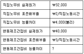 전산회계운용사 1급 2017년 1회 29번 문제 그림