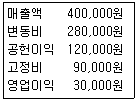 전산회계운용사 1급 2017년 1회 30번 문제 그림