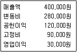 전산회계운용사 1급 2017년 1회 31번 문제 그림