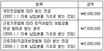 전산회계운용사 1급 2017년 1회 43번 문제 그림