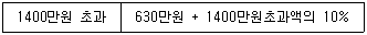 전산회계운용사 1급 2017년 1회 44번 문제 그림
