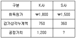 전산회계운용사 1급 2017년 1회 5번 문제 그림
