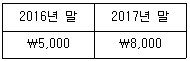 전산회계운용사 1급 2017년 1회 6번 문제 그림
