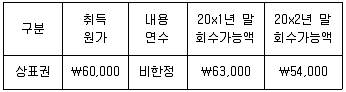 전산회계운용사 1급 2017년 1회 8번 문제 그림