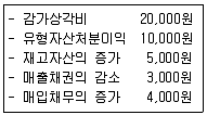 전산회계운용사 1급 2017년 1회 9번 문제 그림
