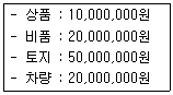전산회계운용사 1급 2017년 2회 13번 문제 그림