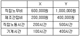 전산회계운용사 1급 2017년 2회 26번 문제 그림