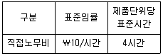전산회계운용사 1급 2017년 2회 37번 문제 그림