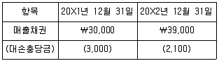 전산회계운용사 1급 2018년 1회 7번 문제 그림