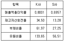 전산회계운용사 1급 2018년 2회 20번 문제 그림