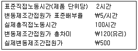 전산회계운용사 1급 2018년 2회 32번 문제 그림
