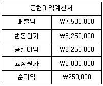 전산회계운용사 1급 2018년 2회 40번 문제 그림