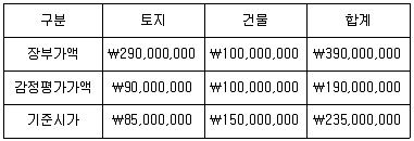 전산회계운용사 1급 2018년 2회 53번 문제 그림