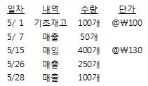 전산회계운용사 1급 2019년 1회 17번 문제 그림