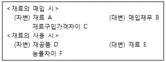 전산회계운용사 1급 2019년 1회 32번 문제 그림