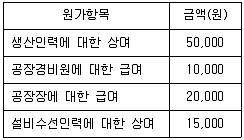 전산회계운용사 1급 2019년 1회 36번 문제 그림