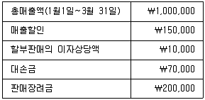 전산회계운용사 1급 2019년 1회 50번 문제 그림