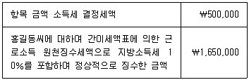 전산회계운용사 1급 2019년 1회 51번 문제 그림