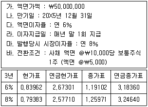 전산회계운용사 1급 2019년 2회 13번 문제 그림