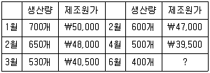 전산회계운용사 1급 2019년 2회 23번 문제 그림
