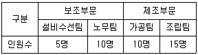 전산회계운용사 1급 2019년 2회 25번 문제 그림