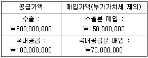 전산회계운용사 1급 2019년 2회 51번 문제 그림