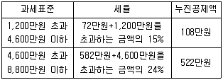 전산회계운용사 1급 2019년 2회 57번 문제 그림