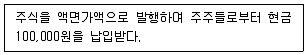 전산회계운용사 1급 2020년 1회 1번 문제 그림