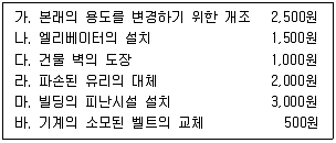 전산회계운용사 1급 2020년 1회 12번 문제 그림