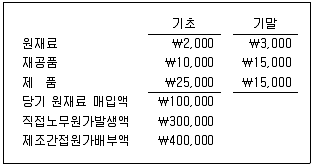 전산회계운용사 1급 2020년 1회 21번 문제 그림