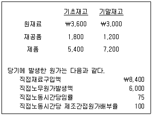 전산회계운용사 1급 2020년 1회 37번 문제 그림