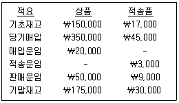 전산회계운용사 1급 2020년 2회 10번 문제 그림