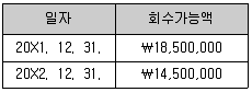 전산회계운용사 1급 2020년 2회 13번 문제 그림