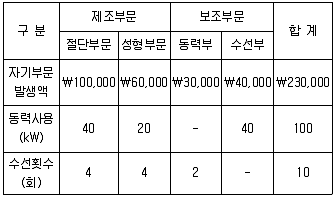 전산회계운용사 1급 2020년 2회 26번 문제 그림
