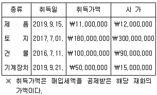 전산회계운용사 1급 2020년 2회 46번 문제 그림