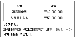 전산회계운용사 1급 2020년 2회 47번 문제 그림