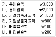 전산회계운용사 2급 2015년 1회 17번 문제 그림