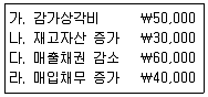전산회계운용사 2급 2015년 1회 19번 문제 그림